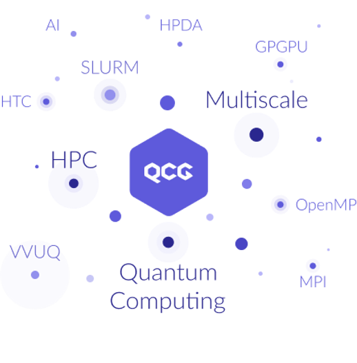 The QCG-portal and HiDALGO2
